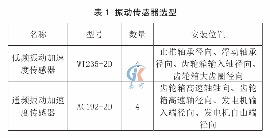 振動(dòng)表1.png