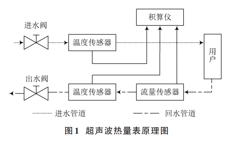 超聲波熱量表圖1.png